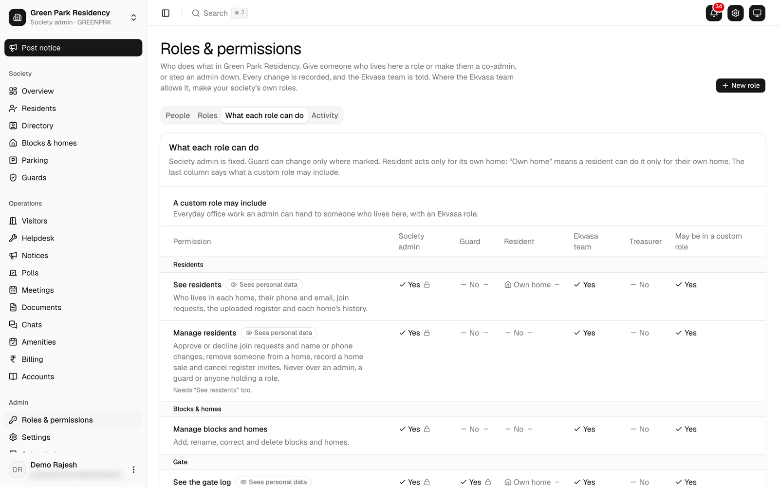 Roles and their permissions in the console